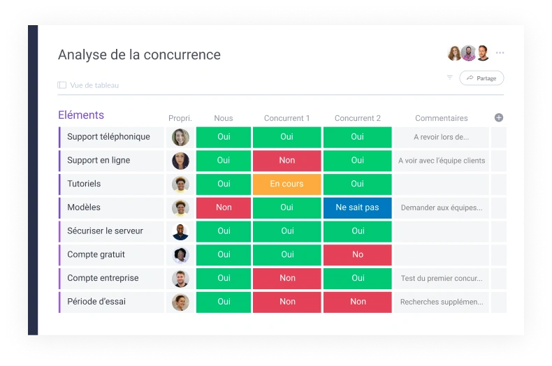 Analyse concurrentielle SEO avec ChatGPT