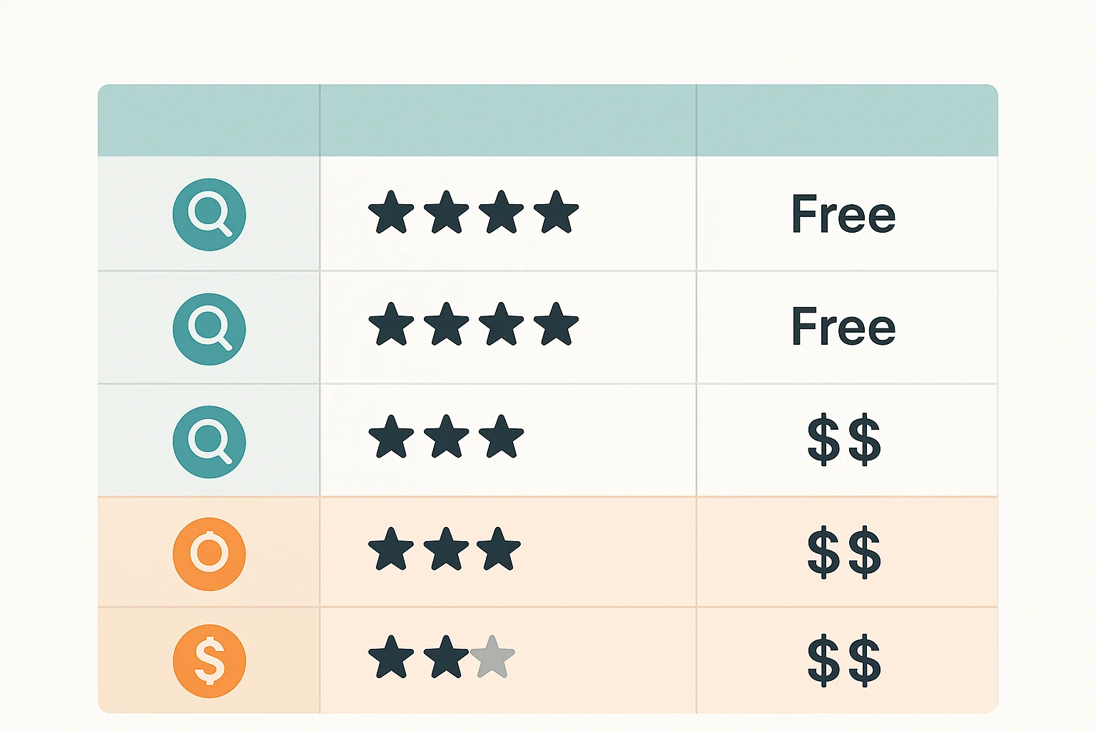 Tableau comparatif 10 outils SEO gratuits et payants avec notes et prix 2026