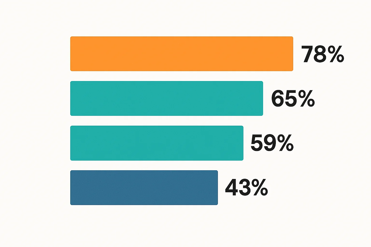 Graphique comparatif scores SEO par profession de sante en France