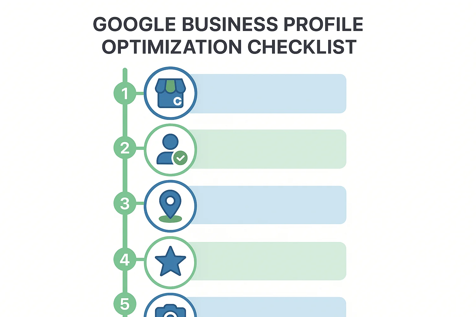 Checklist optimisation Google Business Profile en 5 etapes avec indicateurs de progression
