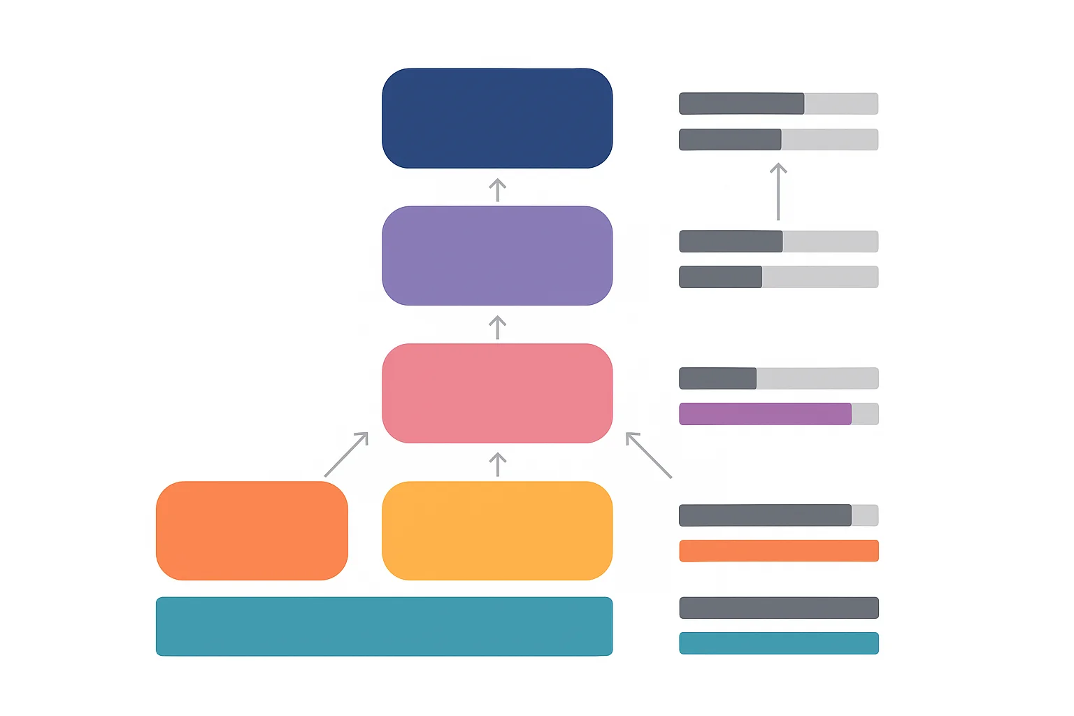 Schema 8 techniques de link building PME avec niveaux de difficulte et impact SEO