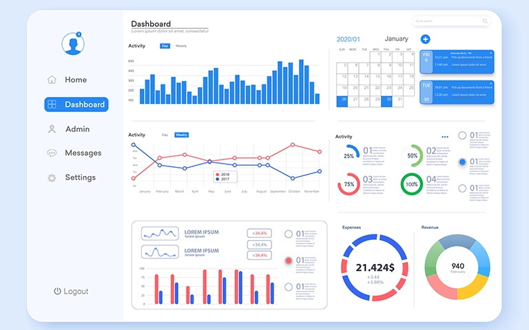 Tableau de bord d'analyse de performance d'un site web, affichant divers graphiques et statistiques. La page montre des diagrammes en barres et en lignes représentant l'activité quotidienne et hebdomadaire, un calendrier avec des événements planifiés, ainsi que des diagrammes circulaires illustrant des statistiques sur l'activité, les dépenses, et les revenus.